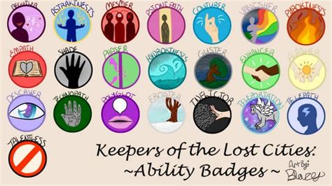 kotlc fandom|what kotlc ability do i have.